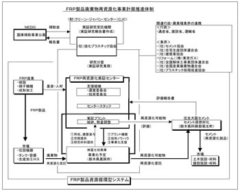 体制図