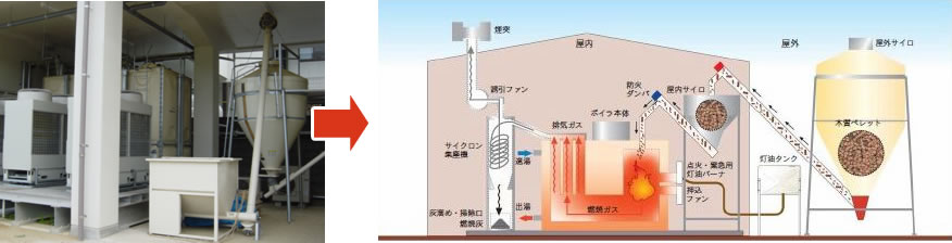 木質ペレットタンク・サイロ(TKシリーズ)標準仕様