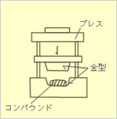 プレス成形