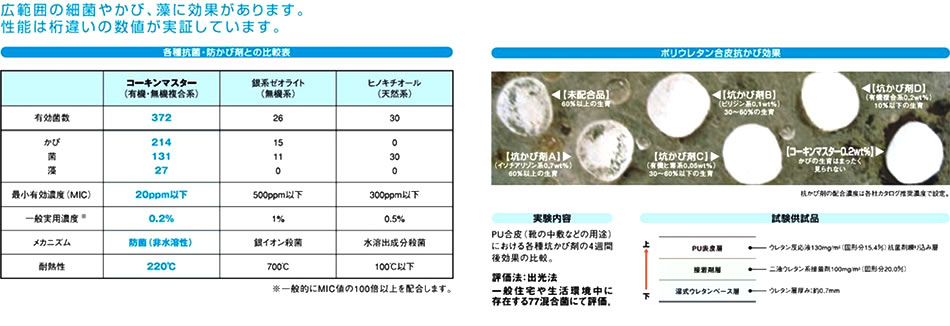 広範囲の細菌・かび、藻に効果があります