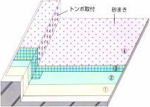 R-5工法（非露出防水・浴室洗場・トイレ等）