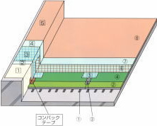 SP絶縁工法